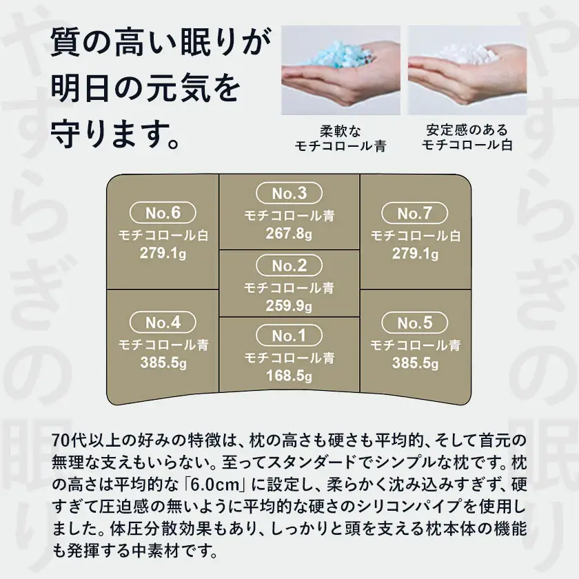70代以上向けの枕 THE PILLOW Preset 22 まくら株式会社《14日以内に出荷予定(土日祝除く)》