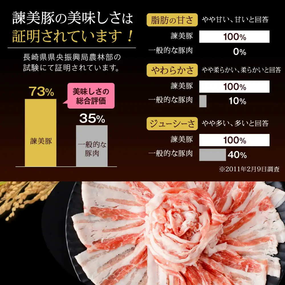 【6回定期便】諫美豚 しゃぶしゃぶ用 計7.2kg(ロース600g・バラ300g・モモ300g) / 豚肉 ぶたにく ろーす ばら もも しゃぶしゃぶ パック 小分け / 諫早市 / 株式会社土井農場[AHAD106]