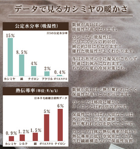 カシミヤ毛布 ダブルサイズ 180×210cm [3756] カシミヤ ダブル CS-15W