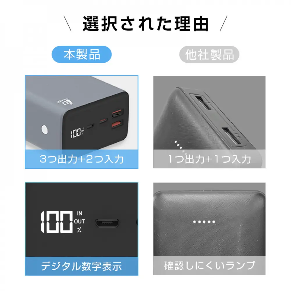 モバイルバッテリー 40000mAh パワーバンク 大容量 防災電源 ノートPCを充電 Type-C 65W 超急速充電 SCP/VOOC対応 3つ出力 三台同時充電 残電量表示 安全保護機能搭載 防災グッズ PSE認証済 【PL保険加入済み製品・安心】