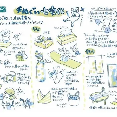ぐらいん手ぬぐい「うつくし山梨市・山梨市宝づくし・花豆・徳和・新緑の西沢渓谷・紅葉の西沢渓谷」計6枚【1683252】