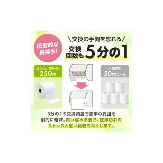 イットコ 芯なし スリム幅(107mm) トイレットティシュー シングル 5倍巻き 250m 36ロール 個包装エコ 日用品 トイレ 香り付き 新生活 備蓄 防災 消耗品 生活雑貨 生活用品 コンパクト 送料無料 業務用 芯なし 収納 長持ち 節約 ゴミ削減