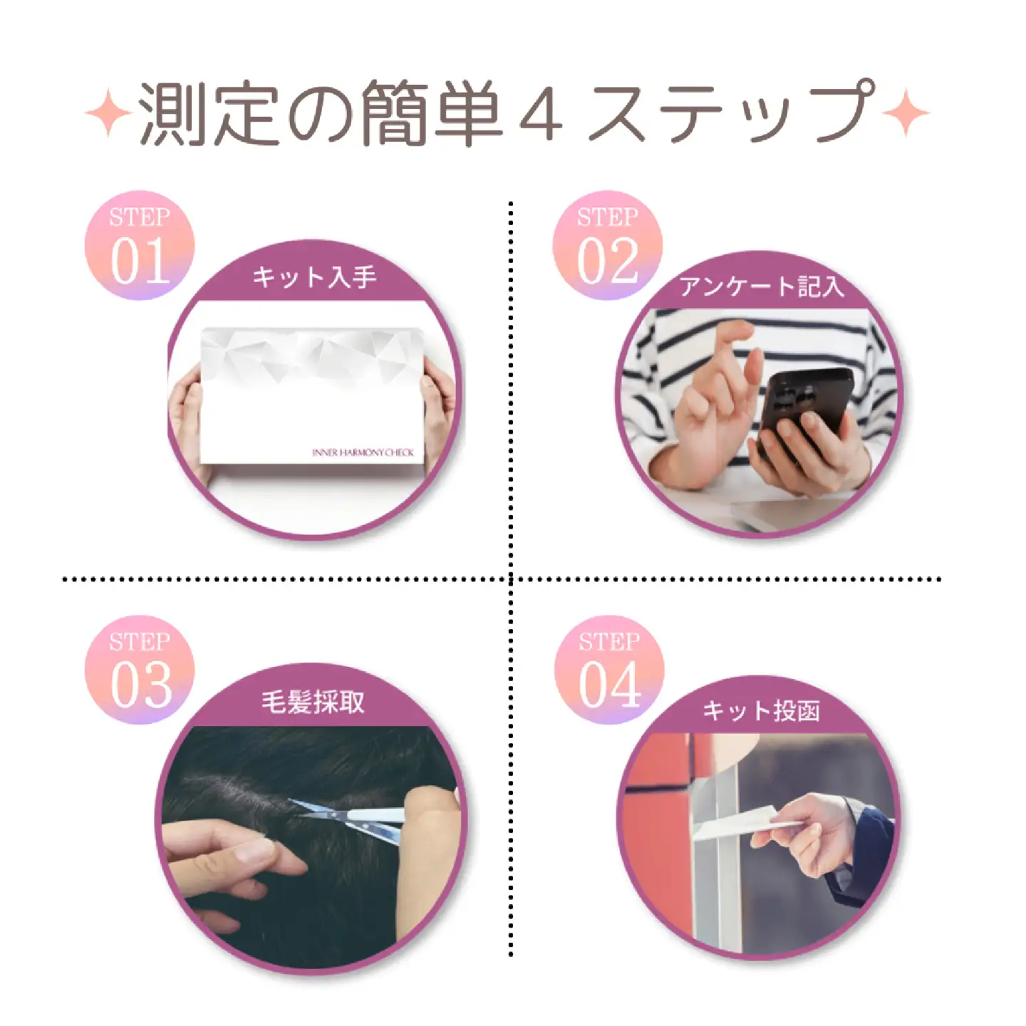INNER HARMOY CHECK 毛髪ストレス検査キット（1ヶ月分）[EV001] / 毛髪検査 ストレス 検査 キット ヘルスケア 送料無料