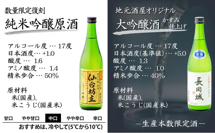 生産本数限定酒入り北鹿飲み比べ6本セット　155P4002【筒井商店】