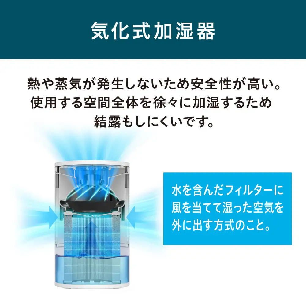 丸洗い気化加湿器 AHM-MVU55A-W ホワイト