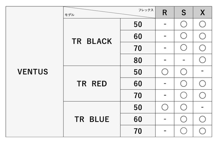 リシャフト券 FUJIKURA VENTUSシリーズ スリーブ付きドライバー用シャフト ※離島への配送不可