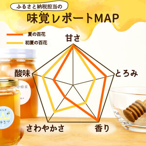 はちみつ 国産 180g 夏の百花 ハチミツ ハチミツ ハチミツ yahachi003_01