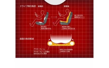 自動車用シート クッション リバースポルトDEEN_ブルー【G0059】