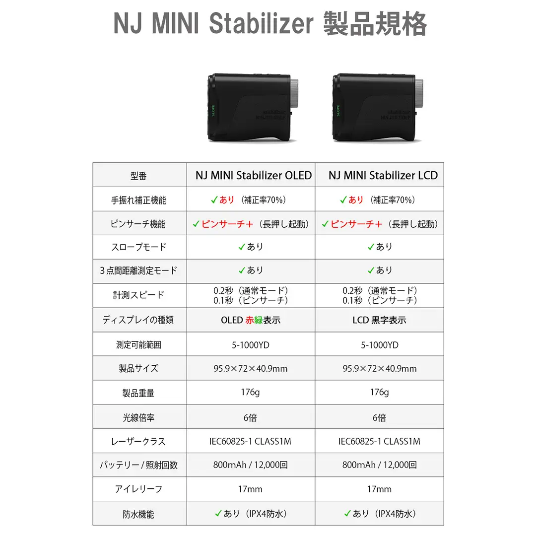 【ふるなびWEEK対象】　NINJOR GOLF NJ MINI Stabilizer OLED （ ブラック ）距離計 ゴルフ TKBM