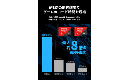 Nextorage Gシリーズ EX｜microSD Express メモリーカード 256 GB