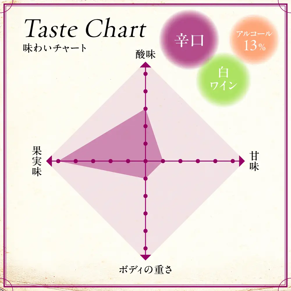 白ワイン TOMOE シャルドネ クリスプ 白 辛口 750ml×12本 受賞 [APAZ100] ワイン