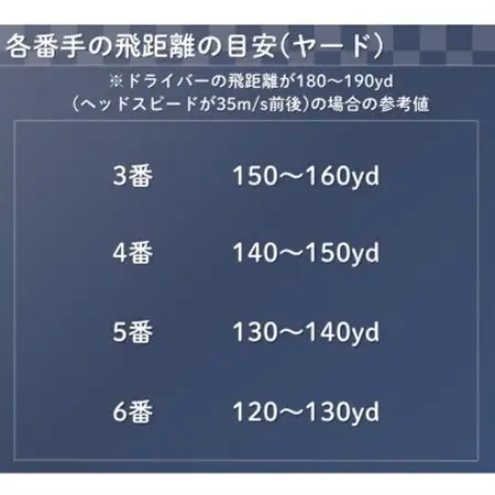 ゴルフクラブ　ハイブリッドアイアン　NECESSITY　#3　フレックスLD　【特別仕様】【1653995】