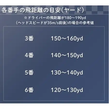 ゴルフクラブ　ハイブリッドアイアン　NECESSITY　#4　フレックスLD　【特別仕様】【1654003】