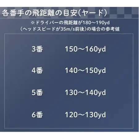 ゴルフクラブ　ハイブリッドアイアン　NECESSITY　#6　フレックスLD　【特別仕様】【1654011】