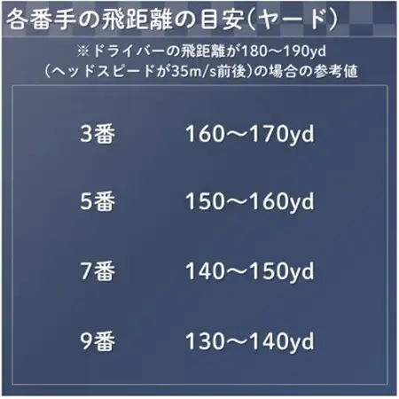 ゴルフクラブ　ユーティリティ　FX-revival　#7　フレックスLD　【特別仕様】【1654271】