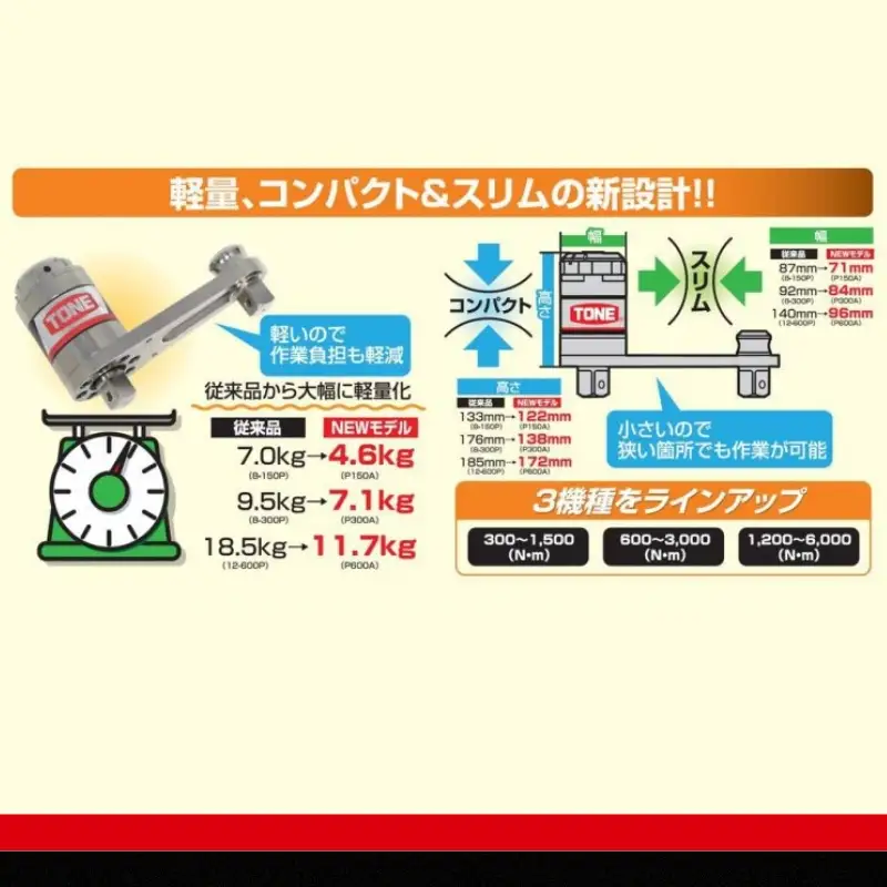 TONE トネ 強力パワーレンチ 差込角12.7mm(1/2") P300A &25.4mm(1") 3000N・m ( P300A ) 15001-40000062