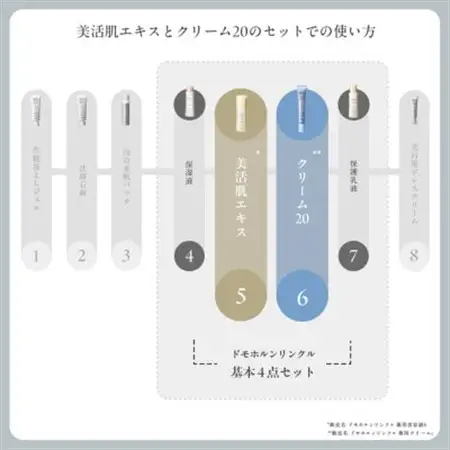 ドモホルンリンクル 薬用ペアセット【1698178】