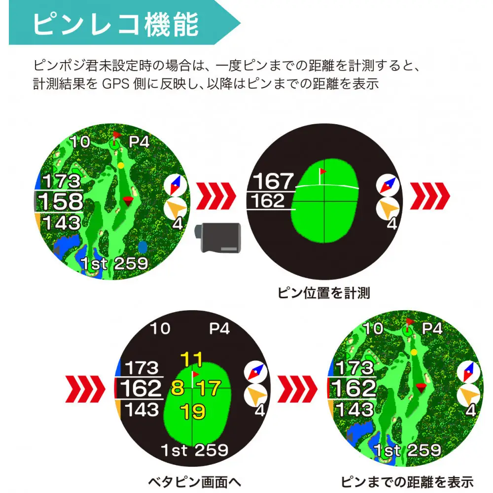 ゴルフグッズ EAGLE VISION Xi ゴルフ
