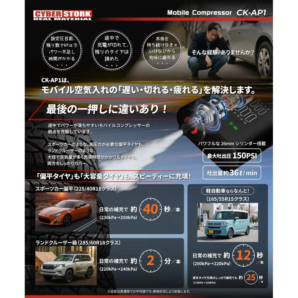 モバイル電動コンプレッサー【スピード配送】/ 恵那市 / サイバーストーク [AUGG002] 空気入れ