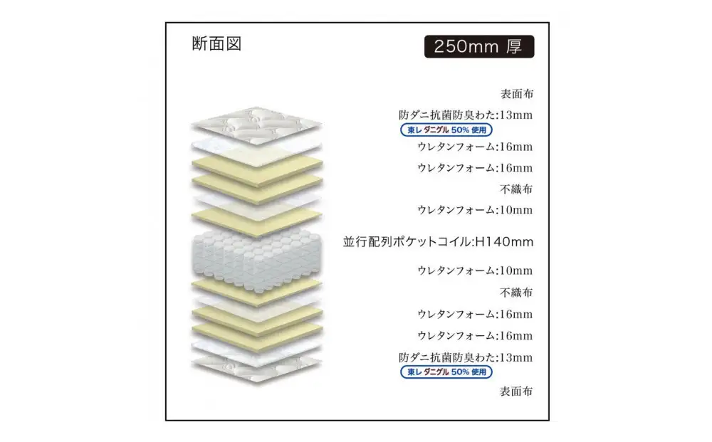 セミダブルサイズ 国産ポケットコイル マットレス  グランネオユニット ナノポケット