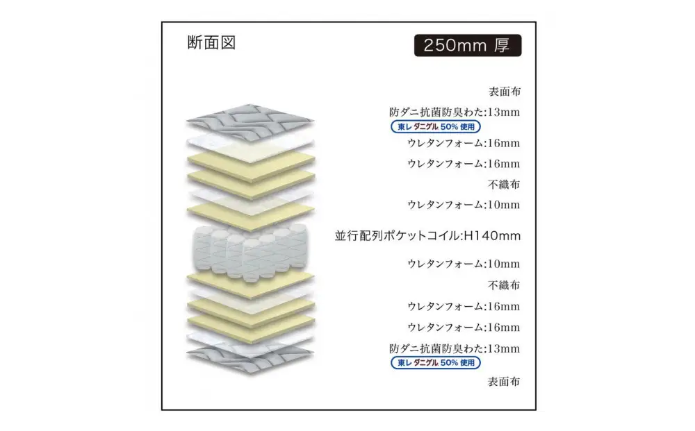 セミダブルサイズ 国産ポケットコイル マットレス  グランネオユニット 3ゾーン