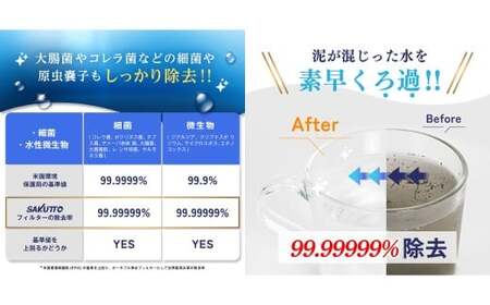 SAKUTTO 携帯浄水器 2個セット 防災グッズ 日本正規品 浄水器 災害対策 防災 アウトドア 福岡県 北九州市
