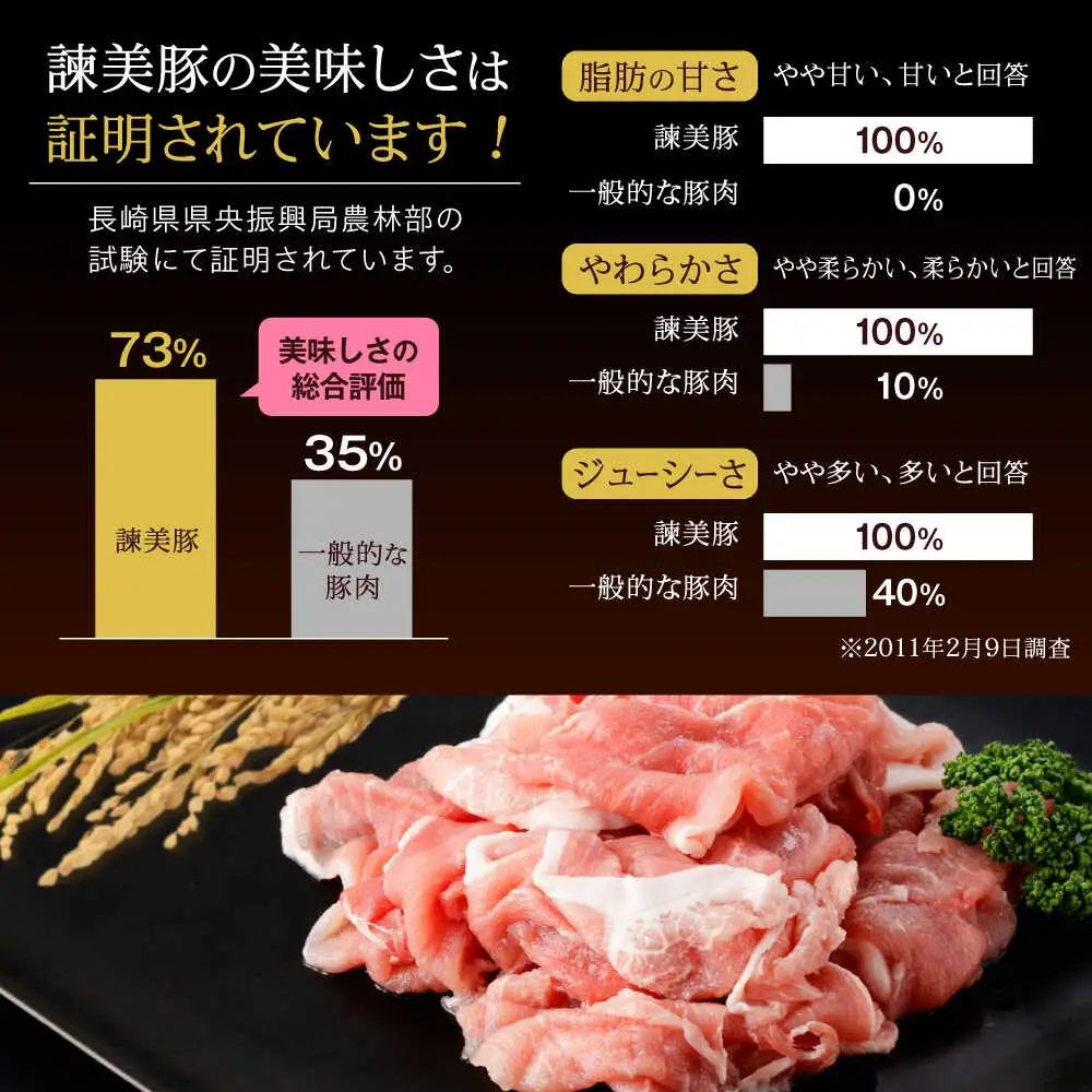 【3回定期便】＜特Aのブランド米で育てた＞黒豚諫美豚プレミアム100 切り落とし(ウデ・モモ) 1.2kg(300g×4P) / 黒豚 豚肉 小分け 肉 豚 ウデ肉 ウデ モモ もも肉 / 諫早市 / 株式会社土井農場[AHAD108]