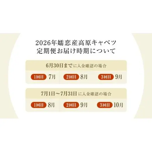 ＜レビューキャンペーン開催中＞【7月中旬以降発送開始】 【 定期便 】 嬬恋キャベツ 嬬恋産 高原キャベツ3玉1ケース 3ヶ月連続 定期便 [AS011tu]