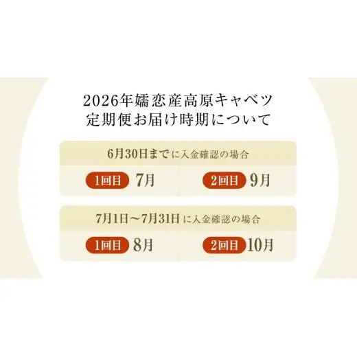 ＜レビューキャンペーン開催中＞【7月中旬以降発送開始】 【 定期便 】 嬬恋キャベツ 嬬恋産 高原キャベツ 3玉1ケース 隔月2回 定期便 [AS012tu]