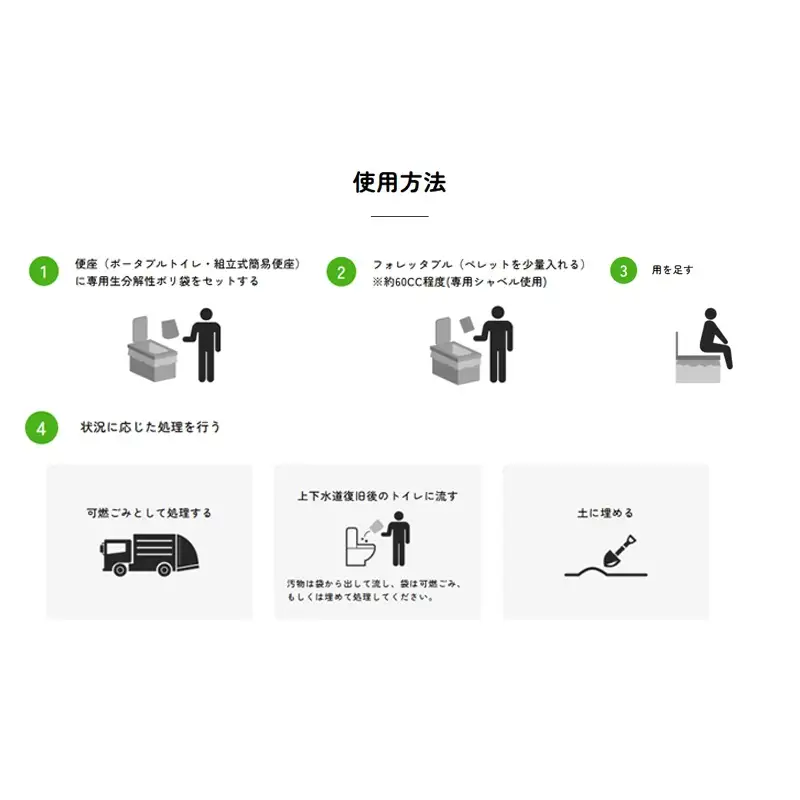 個人向け フォレッタブル災害仕様 5L（個包装タイプ）　高知県防災用品認定 ヒノキ 生姜 簡易トイレ 木質凝固剤 SDGs対応 災害用トイレ処理剤