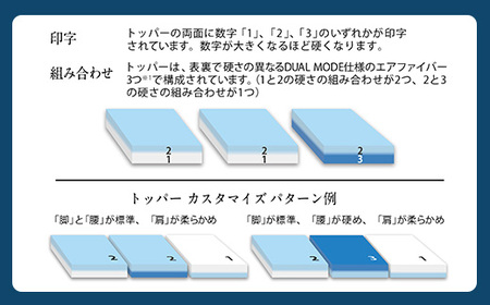 エアウィーヴ ベッドマットレスM2.0 クイーン 寝具 ｴｱｳｨｰｳﾞ 寝具