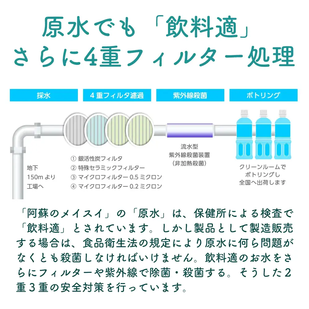 阿蘇のメイスイ 2L 1ケース(6本入り) 天然水 水 人気 ミネラルウォーター 備蓄 防災 飲料水 熊本県 阿蘇市
