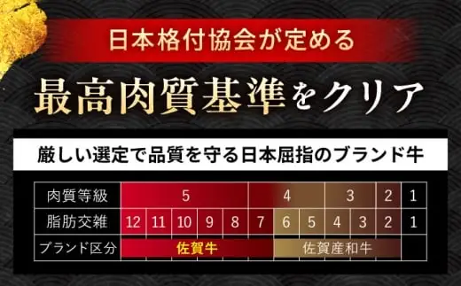 佐賀牛 赤身 モモ サイコロステーキ 900g 吉野ヶ里町/上場食肉[FDQ013]