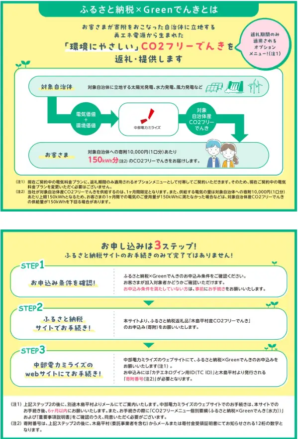 【7/21以降 受付一時停止】木島平村産CO2フリーでんき 200,000 円コース（注：お申込み前に申込条件を必ずご確認ください）| 中部電力ミライズ 電気 長野県 木島平村