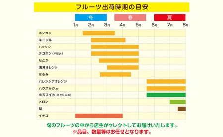 南国紀州・日高の太陽が育んだ季節のフルーツセットA《先行予約》【2027年1月下旬頃より順次発送予定】【0373-3】