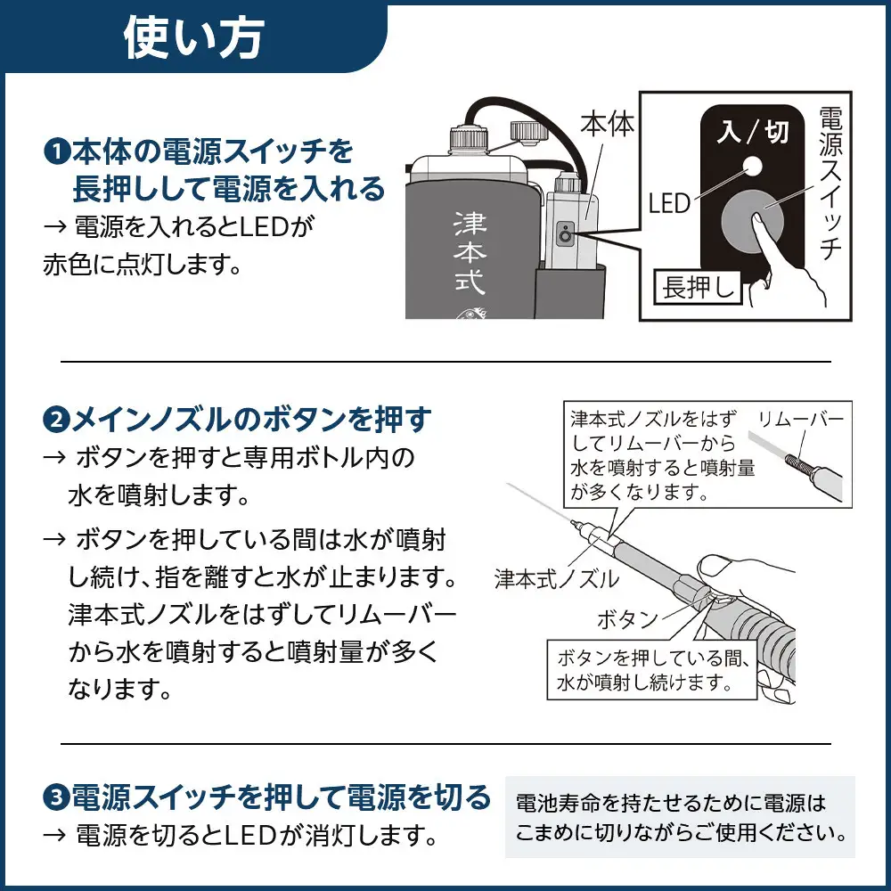 津本式セット『津本式血抜きポンプ×津本式計測マルチ絞め具』