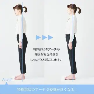 特許インソールyui／L(26.5cm-27.0cm)【足のアーチを整える特許インソールで足元から骨盤ケア】