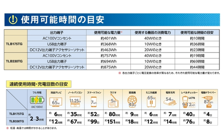 ポータブルバッテリー TLB330TG（1056Wh）スマートフォンやタブレットで操作が可能 持ち運び 防災 レジャー 作業 イベント 釣り キャンプ アウトドア