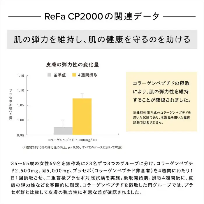 ＼限定寄附額／リファハリキープコラーゲン | リファ 飲料 美容ドリンク インナーケア