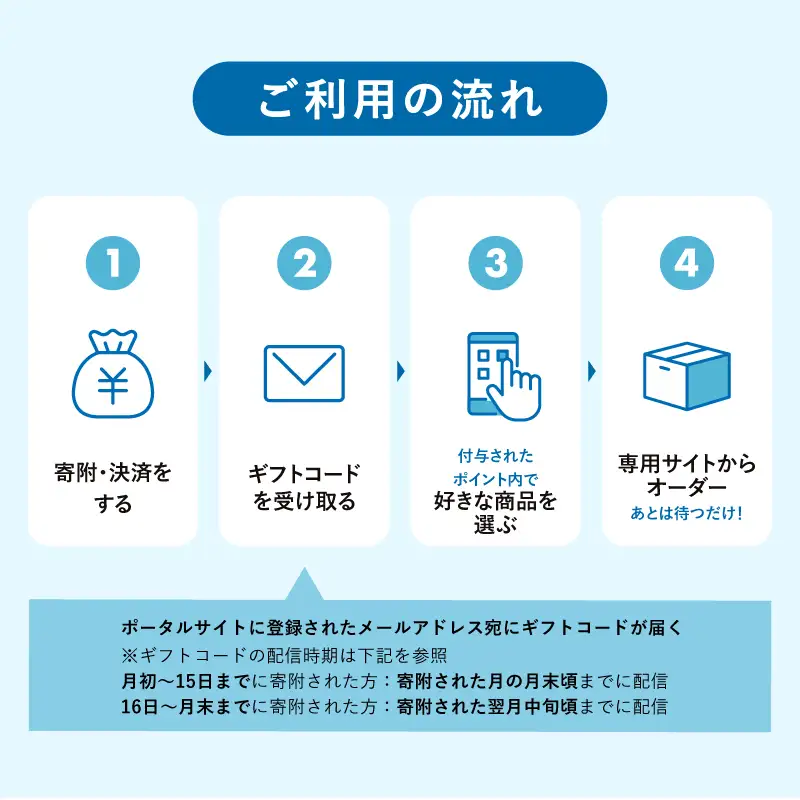 あとから選べるWEBカタログギフト（寄附30万円コース）90000ポイント宮古島市（JO003）