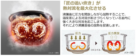 東芝 小容量プレミアムモデル 真空圧力IHジャー炊飯器 炎匠炊き RC-6MGX(K) 3.5合 《2025年モデル》 炊飯器 炊飯ジャー