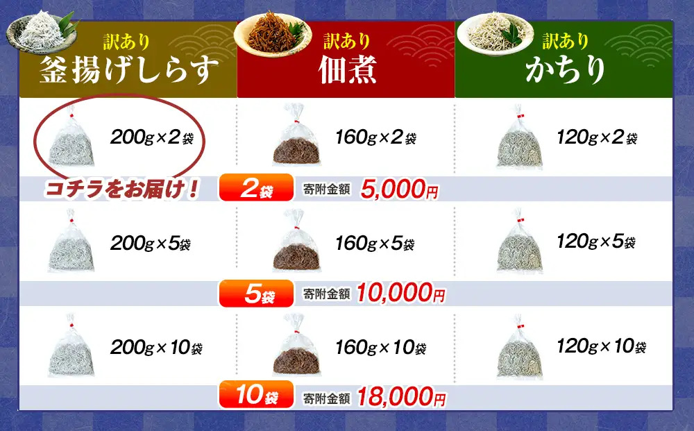訳あり 釜揚げ しらす 400g (200g×2袋) 小分け 減塩 無添加 無着色 冷凍 愛知県 南知多町 ご飯 ごはん 丼 料理 国産 カネ成 シラス 人気 おすすめ シラス しらす しらすごはん shirasu sirasu SIRASU 人気シラス