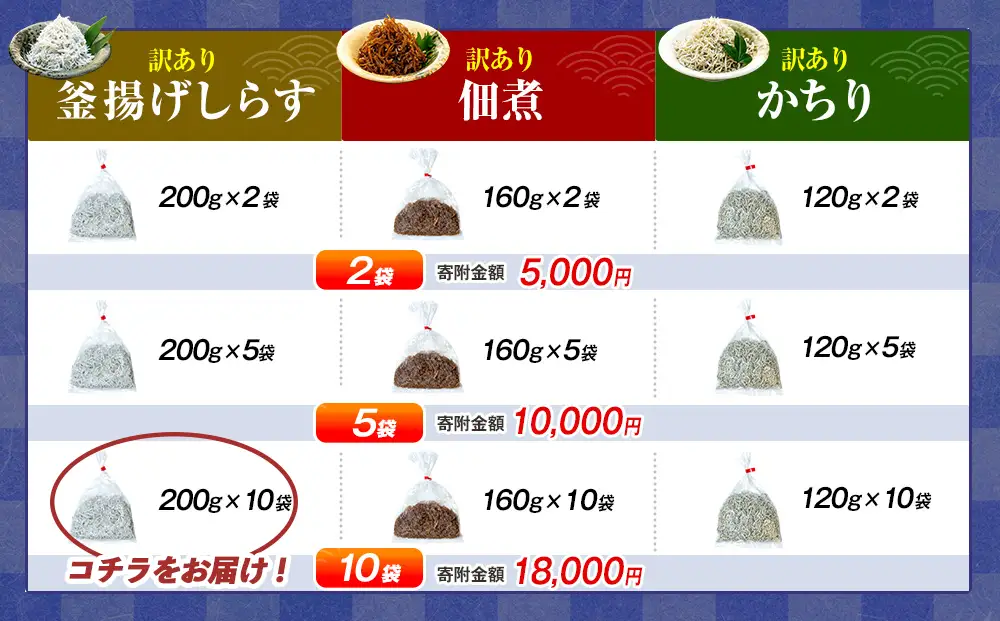 訳あり 釜揚げ しらす 2kg (200g×10袋) 小分け 減塩 無添加 無着色 冷凍 愛知県 南知多町 ご飯 ごはん 丼 料理 国産 カネ成 シラス 人気 おすすめ シラス しらす しらすごはん shirasu sirasu SIRASU 人気シラス