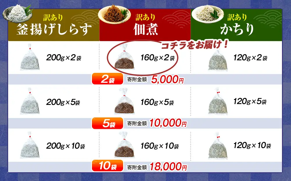 訳あり 釜揚げ しらす 佃煮320g(160g×2袋) 小分け 減塩 無添加 無着色 冷凍 愛知県 南知多町 ご飯 ごはん 丼 料理 国産 カネ成 シラス 人気 おすすめ シラス しらす しらすごはん shirasu sirasu SIRASU 人気シラス