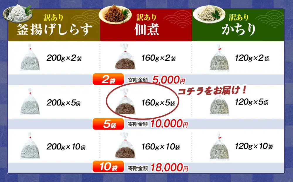 訳あり 釜揚げ しらす 佃煮800g(160g×5袋) 小分け 減塩 無添加 無着色 冷凍 愛知県 南知多町 ご飯 ごはん 丼 料理 国産 カネ成 シラス 人気 おすすめ シラス しらす しらすごはん shirasu sirasu SIRASU 人気シラス