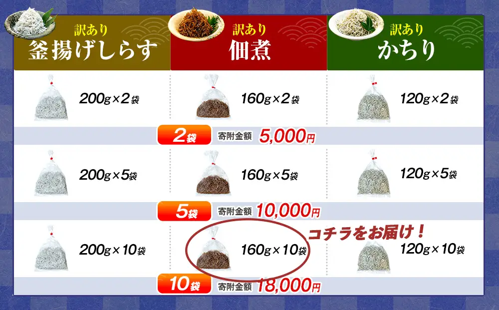 訳あり 釜揚げ しらす 佃煮1.6kg(160g×10袋) 小分け 減塩 無添加 無着色 冷凍 愛知県 南知多町 ご飯 ごはん 丼 料理 国産 カネ成 シラス 人気 おすすめ シラス しらす しらすごはん shirasu sirasu SIRASU 人気シラス