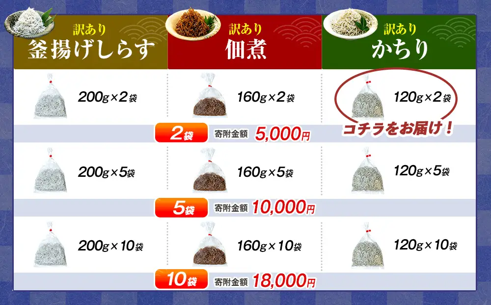 訳ありかちり 240g (120g×2袋) 小分け 冷凍 ちりめんじゃこ シラス 白子 しらす かちり ちりめんじゃこ シラス ふるさと納税しらす ふるさと納税かちり ふるさと納税ちりめんじゃこ シラス丼 シラス丼 しらすパスタ カネ成 人気シラス 愛知県 南知多町 しらす シラス 米 お米 コメ に合う 丼 シラス shirasu sirasu SIRASU 人気シラス 南知多産しらす