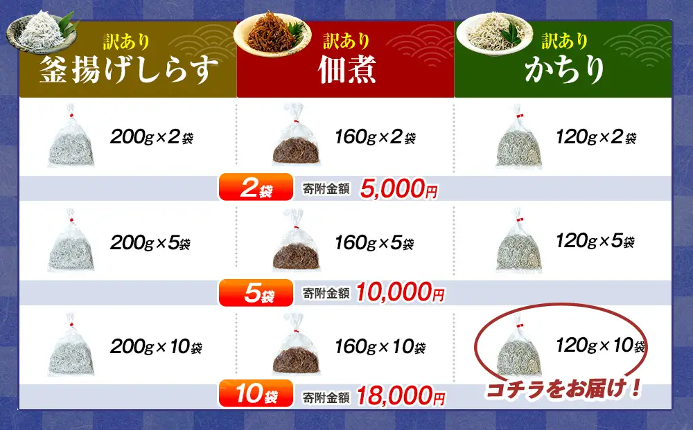 訳ありかちり 1.2kg (120g×10袋) 小分け 冷凍 ちりめんじゃこ シラス 白子 しらす かちり ちりめんじゃこ シラス ふるさと納税しらす ふるさと納税かちり ふるさと納税ちりめんじゃこ シラス丼 シラス丼 しらすパスタ カネ成 人気シラス 愛知県 南知多町 しらす シラス 米 お米 コメ に合う 丼 シラス shirasu sirasu SIRASU 人気シラス 南知多産しらす