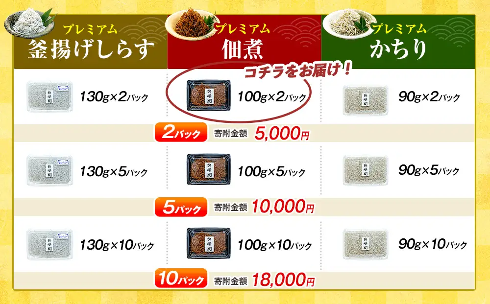 プレミアム 釜揚げ しらす 佃煮200g(100g×2p) 小分け 減塩 無添加 無着色 冷凍 愛知県 南知多町 ご飯 ごはん 丼 料理 国産 カネ成 シラス 人気 おすすめ シラス しらす しらすごはん shirasu sirasu SIRASU 人気シラス