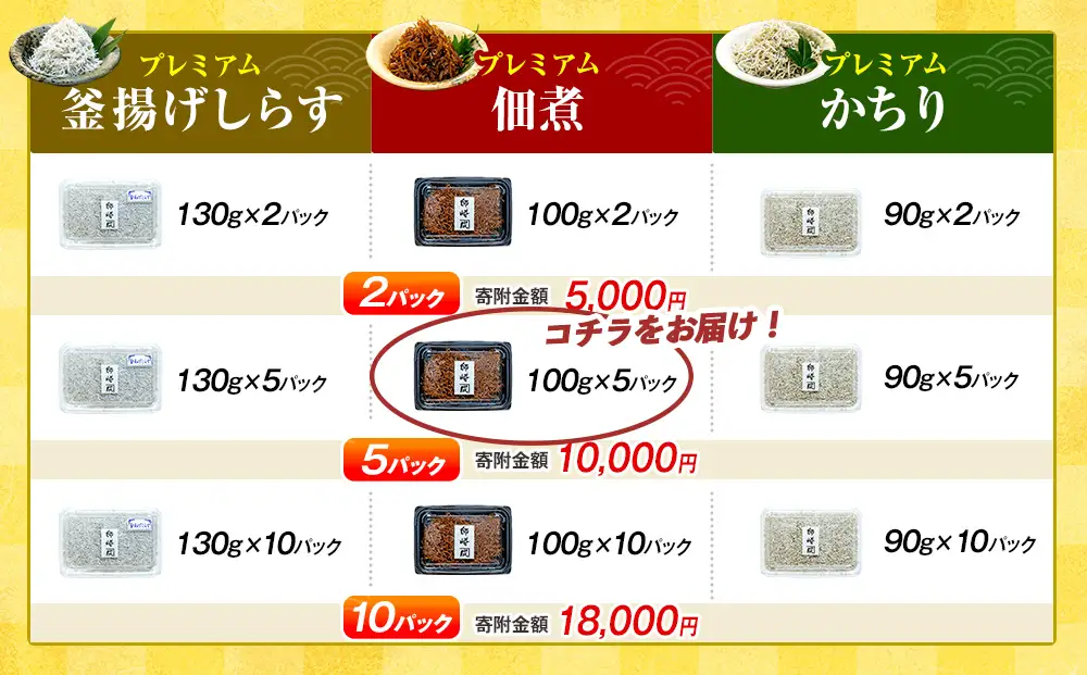 プレミアム 釜揚げ しらす 佃煮500g(100g×5p) 小分け 減塩 無添加 無着色 冷凍 愛知県 南知多町 ご飯 ごはん 丼 料理 国産 カネ成 シラス 人気 おすすめ シラス しらす しらすごはん shirasu sirasu SIRASU 人気シラス